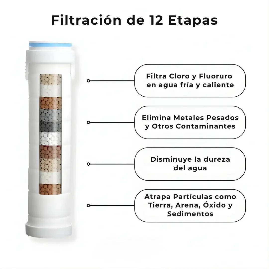 Transforma tu Pelo, tu Piel y tu Ducha con Pureagua